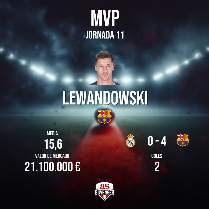 MVP de la jornada 11 en …