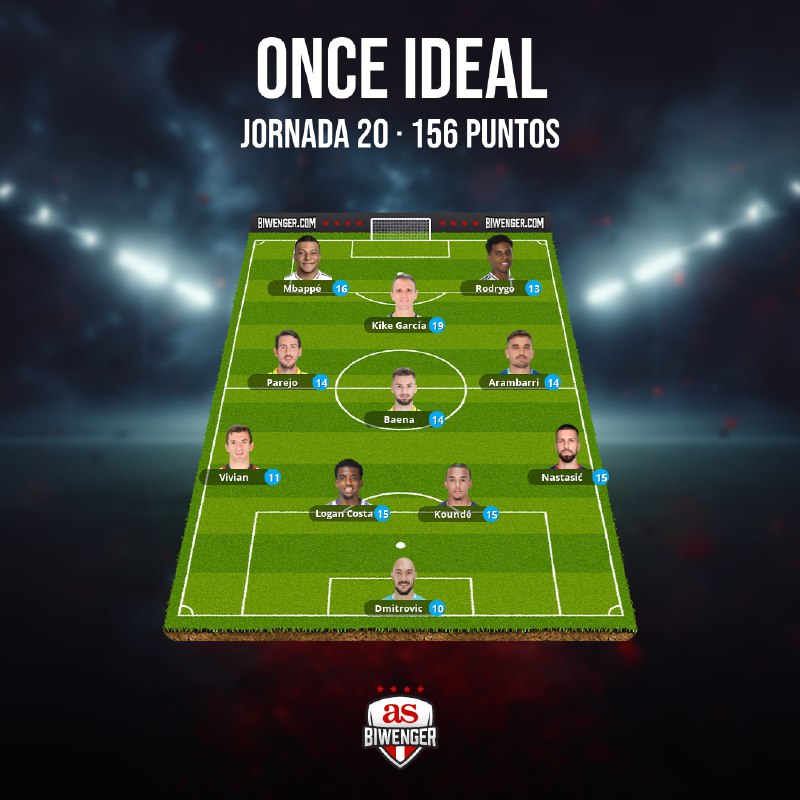 Once ideal de la jornada 20 …