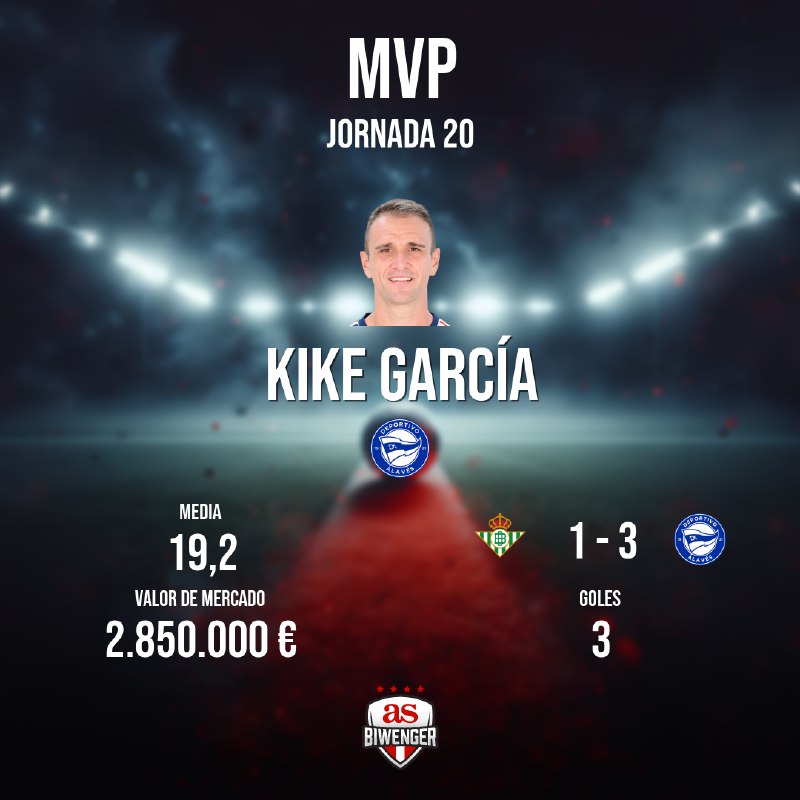 MVP de la jornada 20 en …