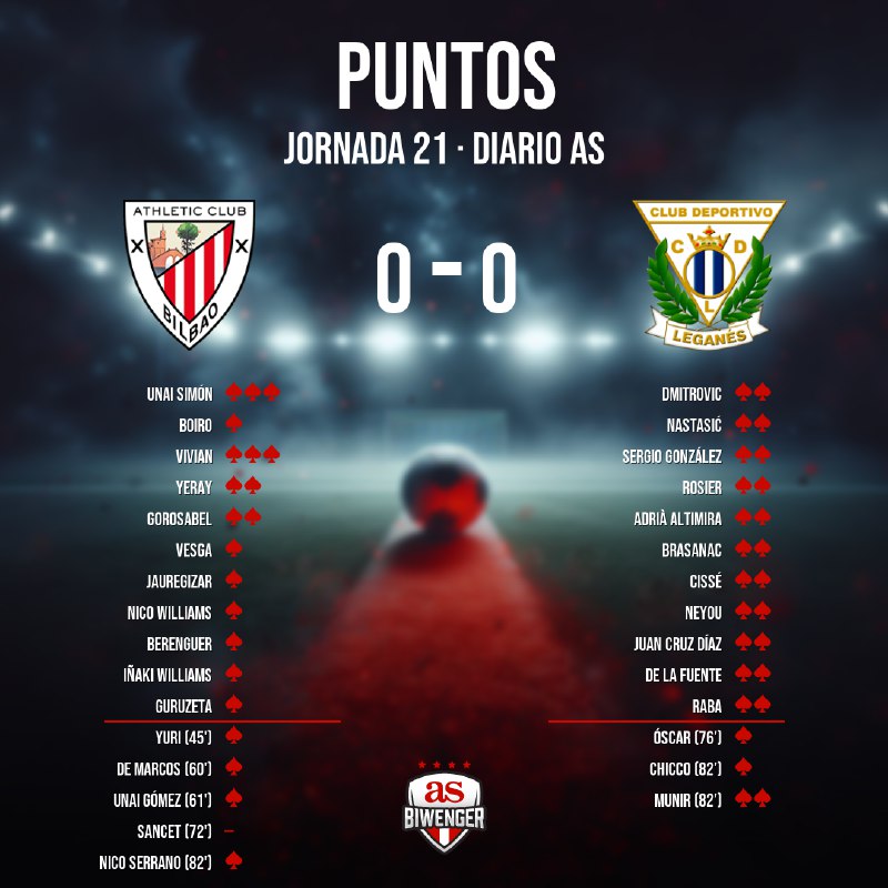 Puntos del [#Athletic](?q=%23Athletic) 0 - 0 …