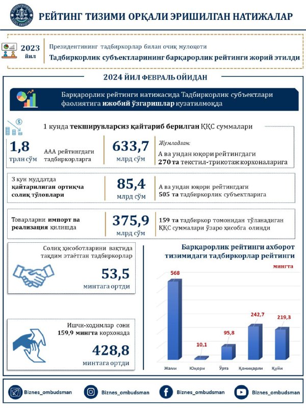 ***✅*****Рейтинг тизими орқали эришилган натижалар**