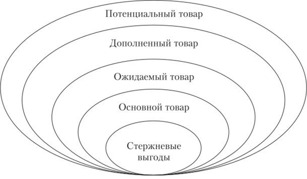 [​​](https://telegra.ph/file/2b2f9957c3d2a51748562.jpg)[​](https://telegra.ph/file/7dbdc3c00b709bf75d2de.jpg)[​​](https://telegra.ph/file/2af21fe01582b3ea212fe.jpg)**Пять уровней продукта**