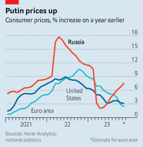 Как Россия сейчас с ростом инфляции …