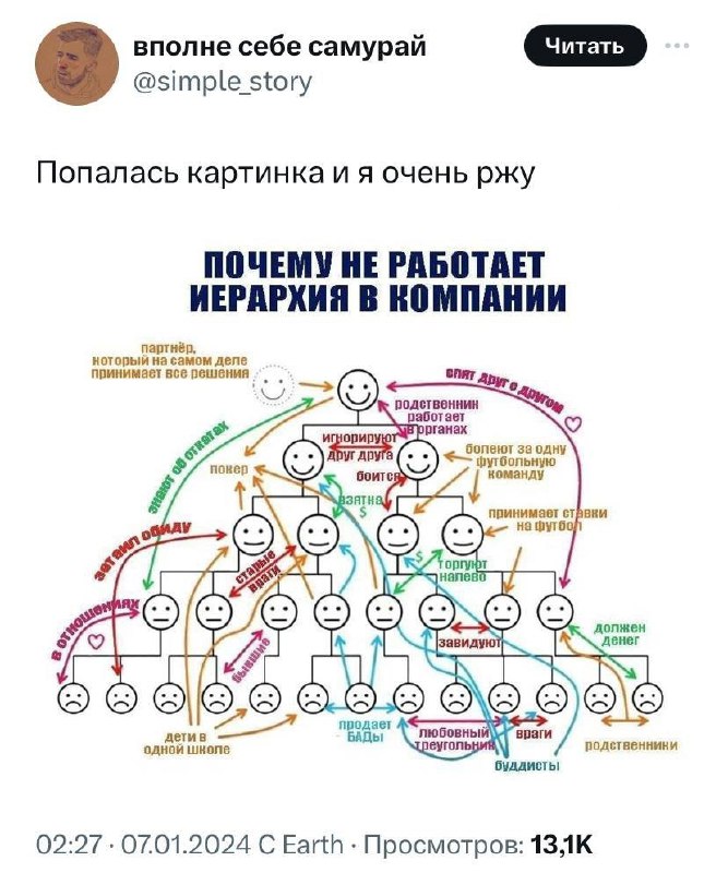 Вся суть сложных отношений между коллегами