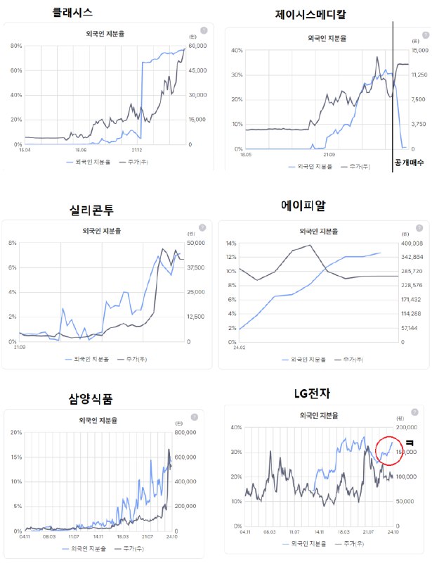 겸허 (개인적인 잡다한 저장공간)