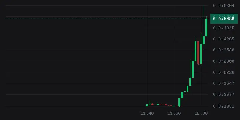 ***❗️*** **104.58% Increase!** ***❗️***