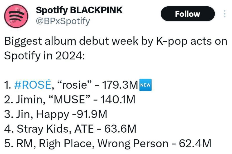 : [#ROSÉ](?q=%23ROS%C3%89) | [#Rosie](?q=%23Rosie) | [#Spotify](?q=%23Spotify) …