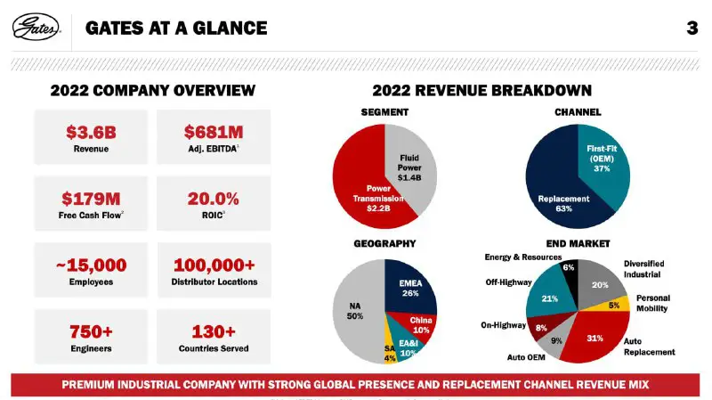 Blackstone Holdings