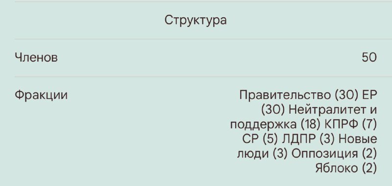 ***❗️***В Законодательном Собрании Петербурга не поддержали …