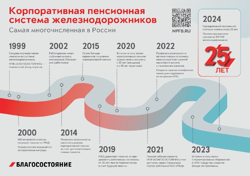 [25 лет отраслевой пенсионной системе железнодорожников](https://1prime.ru/20241223/press-853784048.html)***🎉******🎈******🎂***