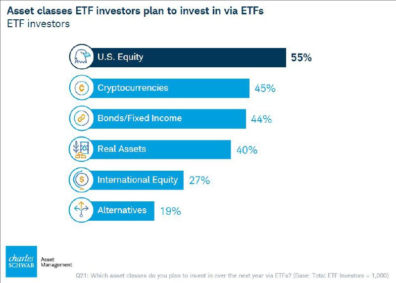 *****📊***** **Almost half of a recent …