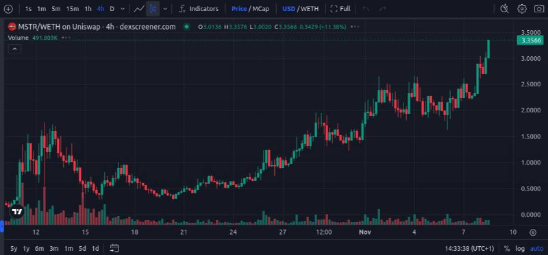 $MSTR 91x ATH banger counting 68mil …