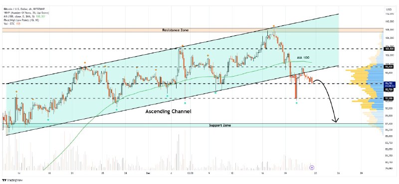 [#btc](?q=%23btc)/usd