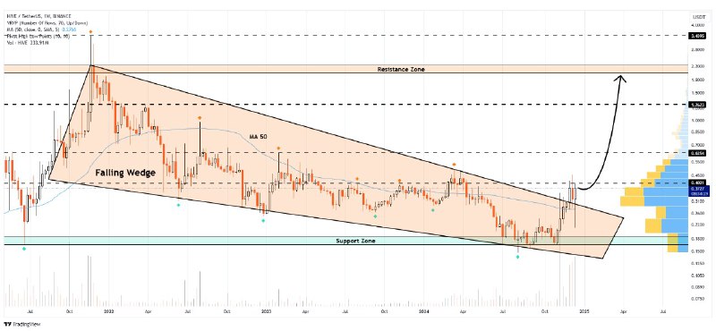 [#hive](?q=%23hive)/usdt