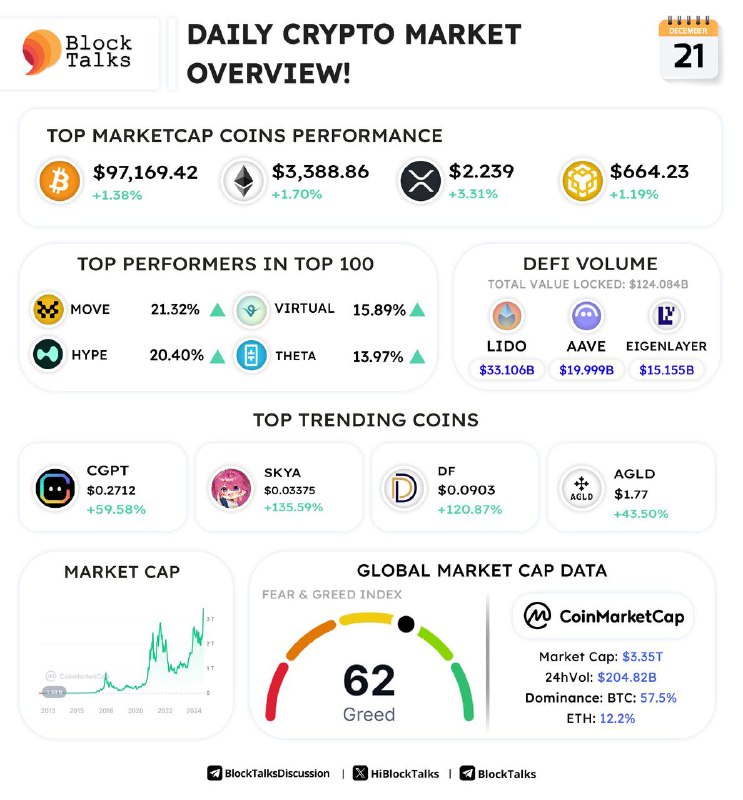 ***📌*** **Daily Crypto Market Update!