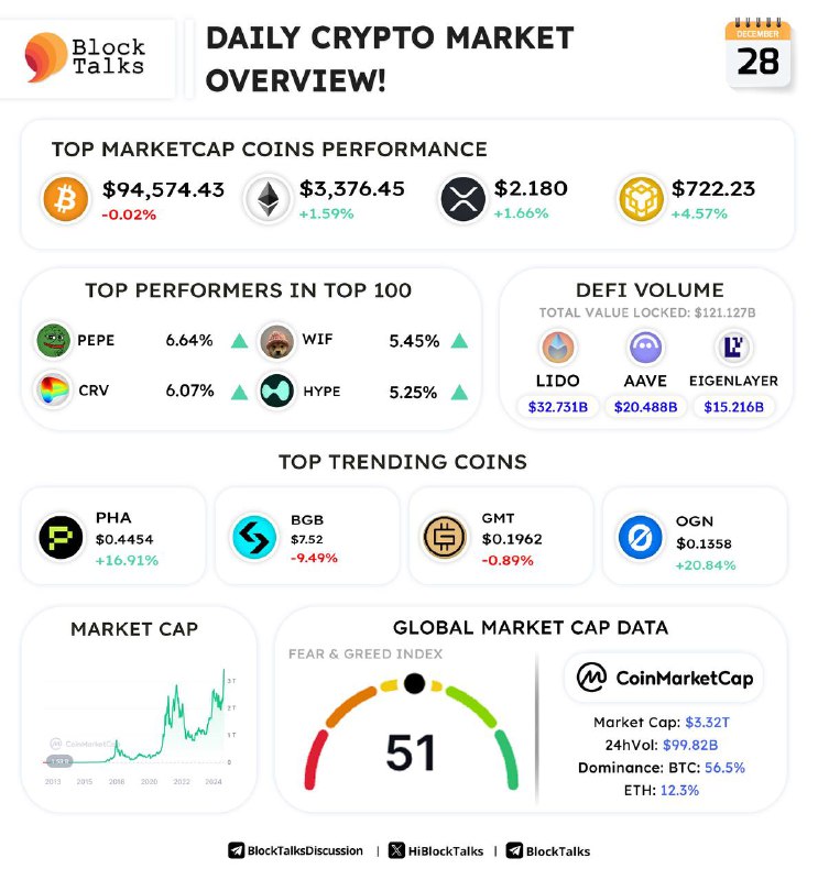 ***?*** **Daily Crypto Market Update!