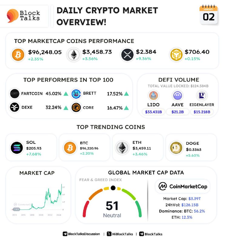 ***?*** **Daily Crypto Market Update!