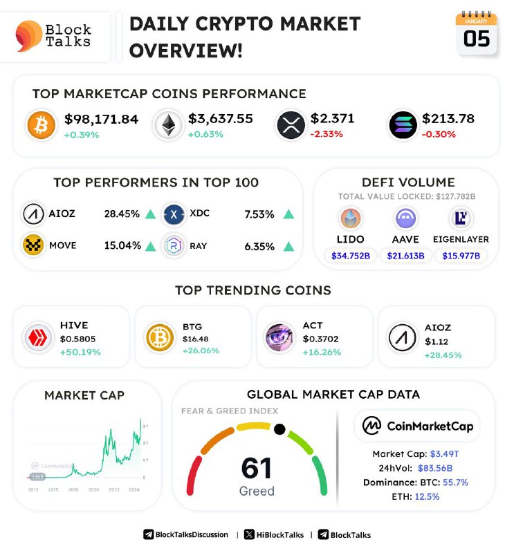 ***?*** **Daily Crypto Market Update!