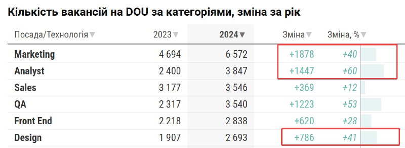 🇺🇦БЛОГ вінницького таргетолога