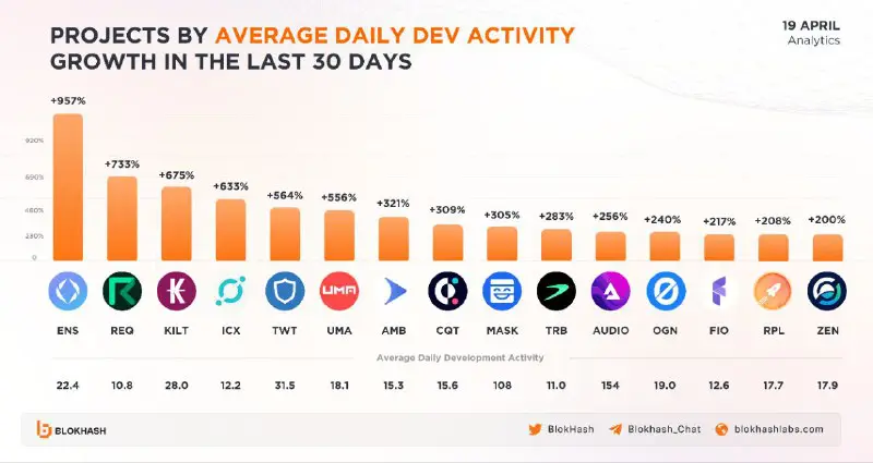 *****?***Several projects are seeing significant growth …