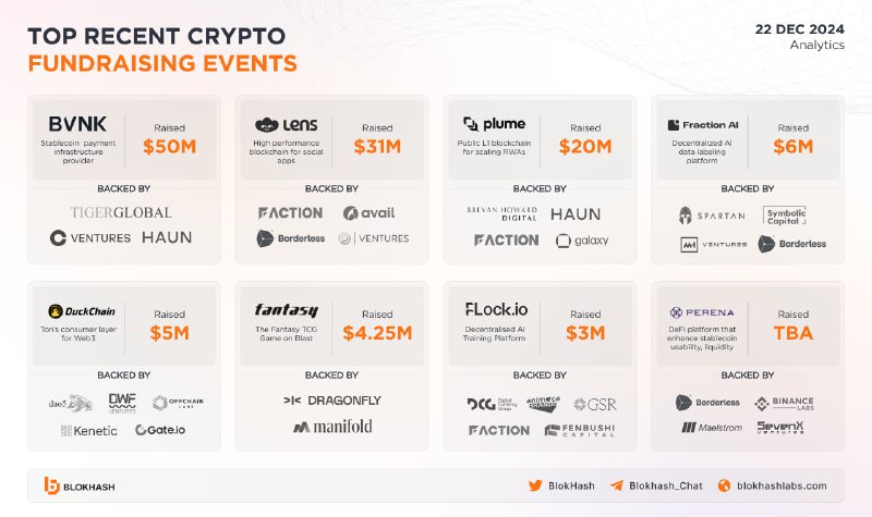 ***🚀*** **Top Recent Crypto Fundraising Events** …