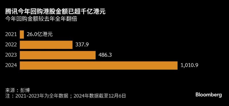 [**一周市場回顧：鮑威爾促謹慎降息；中國寬鬆預期升溫；法韓政局動盪**](https://hk.finance.yahoo.com/news/%E5%91%A8%E5%B8%82%E5%A0%B4%E5%9B%9E%E9%A1%A7-%E9%AE%91%E5%A8%81%E7%88%BE%E4%BF%83%E8%AC%B9%E6%85%8E%E9%99%8D%E6%81%AF-%E4%B8%AD%E5%9C%8B%E5%AF%AC%E9%AC%86%E9%A0%90%E6%9C%9F%E5%8D%87%E6%BA%AB-%E6%B3%95%E9%9F%93%E6%94%BF%E5%B1%80%E5%8B%95%E7%9B%AA-062931479.html)