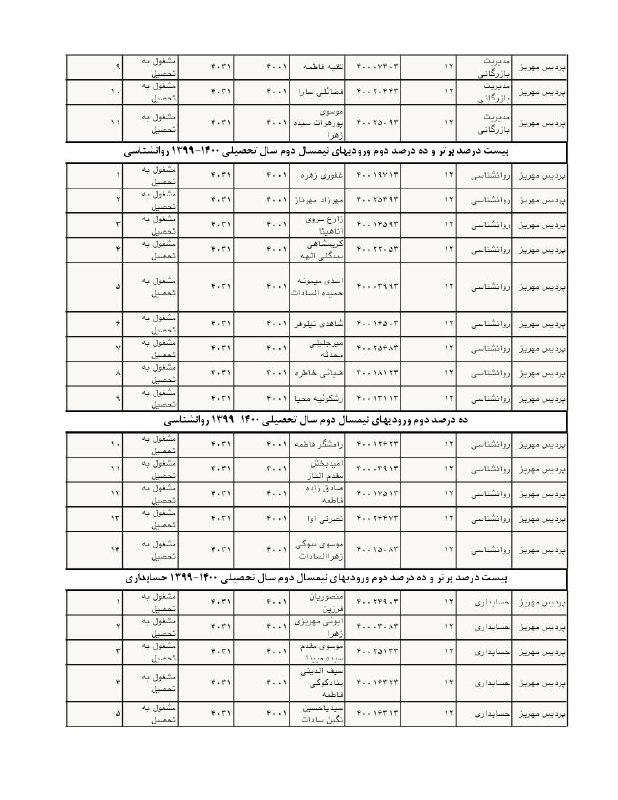 انجمن علمی مدیریت بازرگانی پردیس دانشگاه …