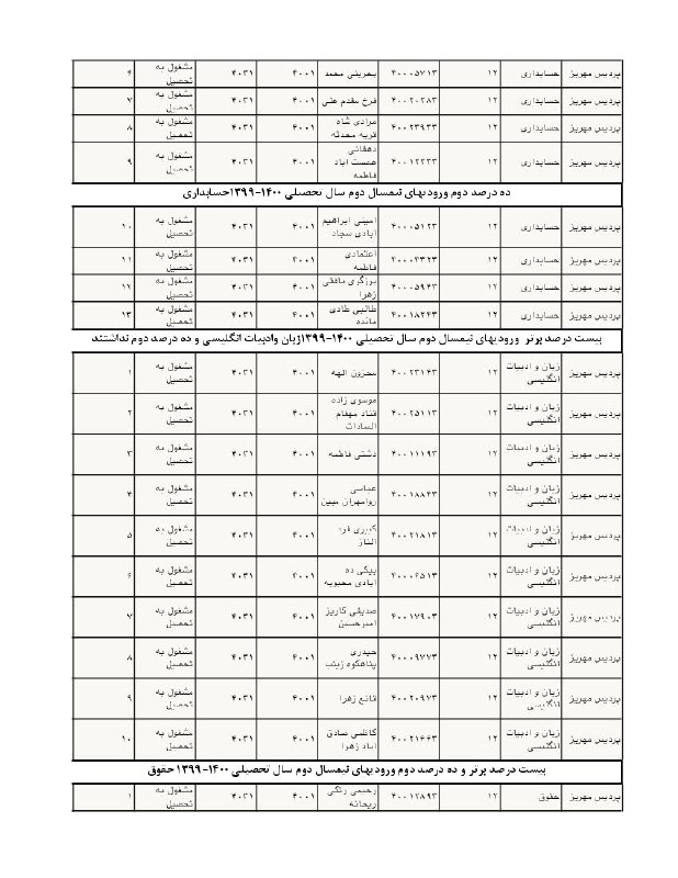 انجمن علمی مدیریت بازرگانی پردیس دانشگاه …