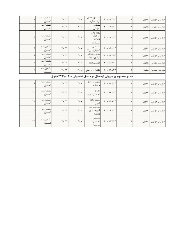 انجمن علمی مدیریت بازرگانی پردیس دانشگاه …