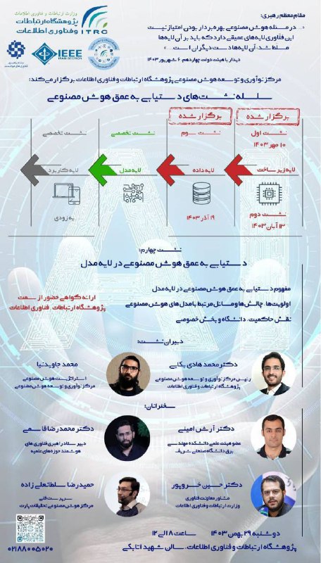سلسله نشست های علمی پژوهشگاه ارتباطات …