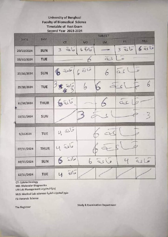 أتحاد طلبة كلية العلوم الطبية الحيوية