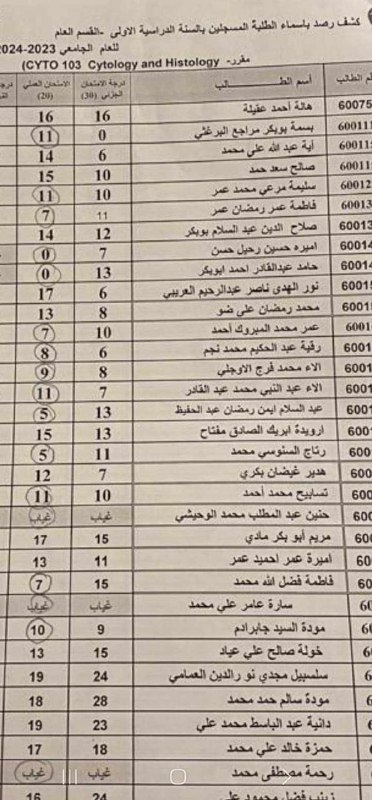 أتحاد طلبة كلية العلوم الطبية الحيوية