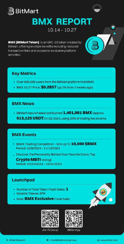 [#BMX](?q=%23BMX) Report Oct 14 - 27