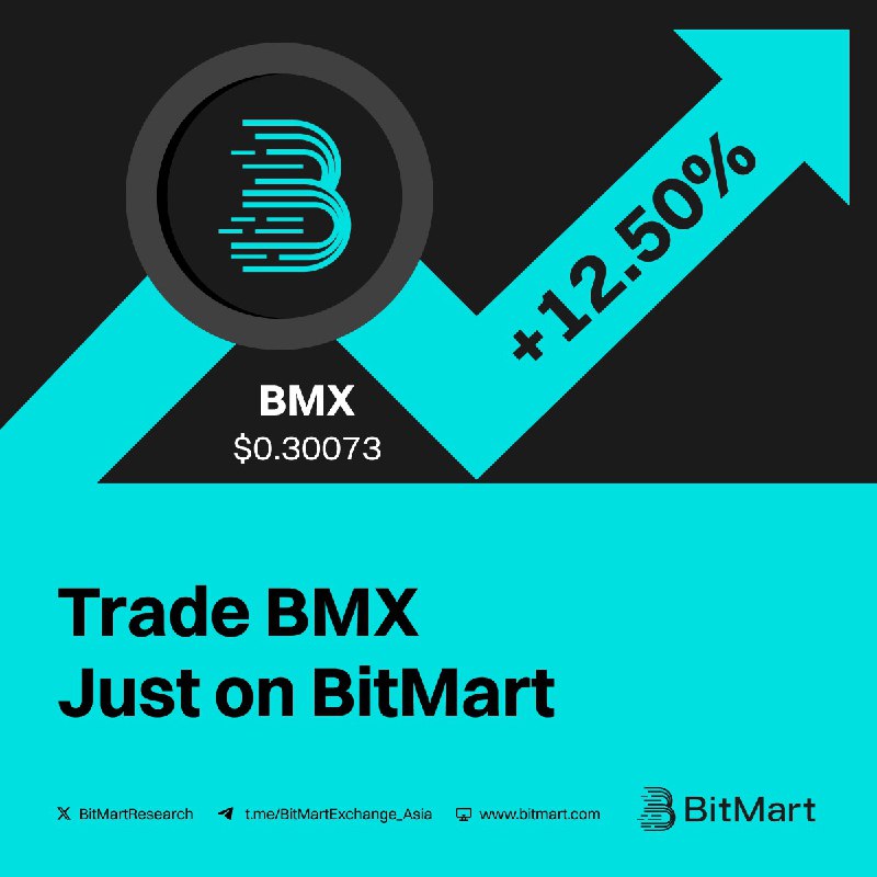 $BMX is up 12.50% in the …