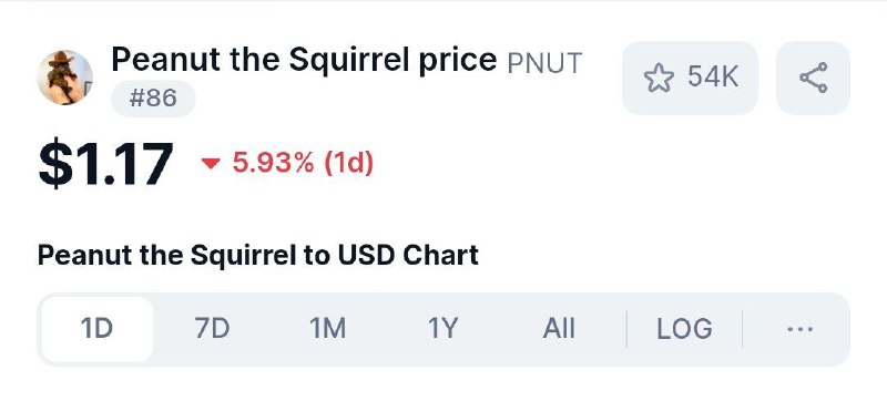 **New airdrop: Peanut the Squirrel** *****✅***** …