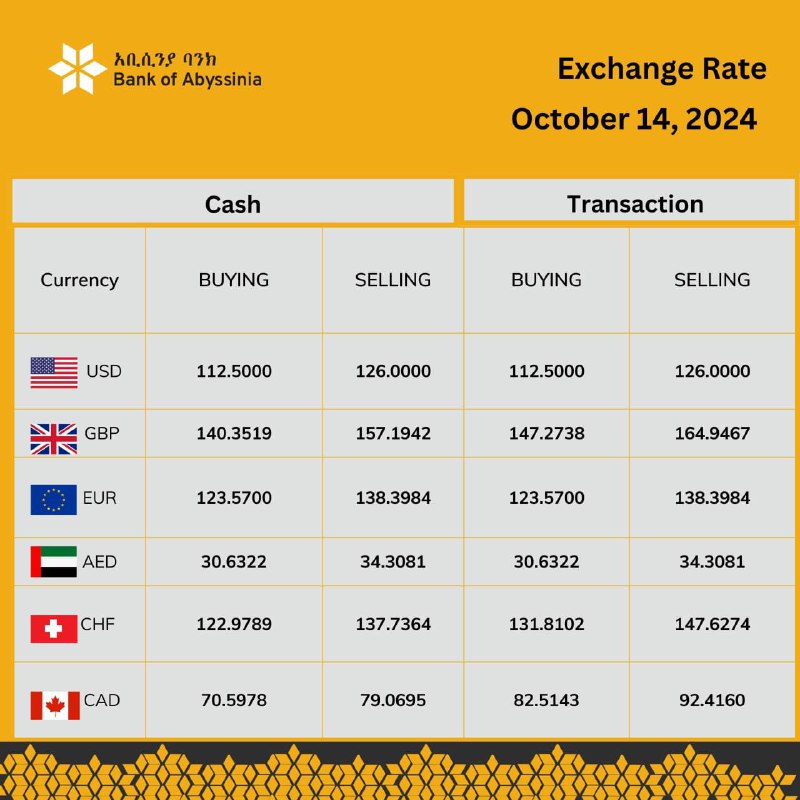 Exchange Rate Applicable for Monday, October …