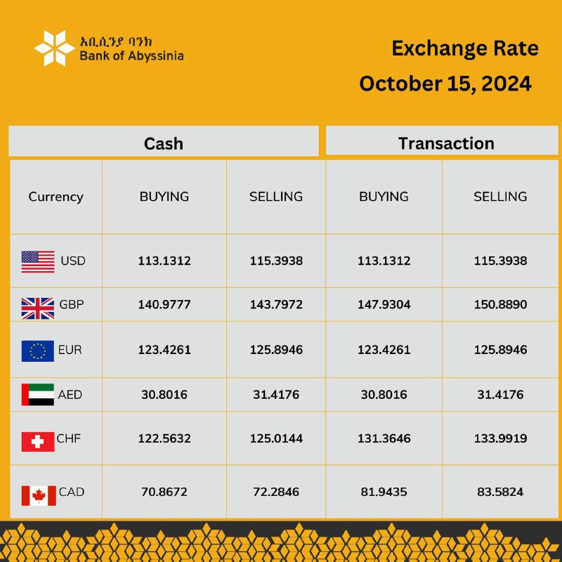 Exchange Rate Applicable for Tuesday, October …