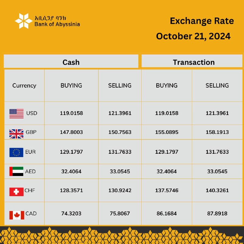 Exchange Rate Applicable for Monday, October …