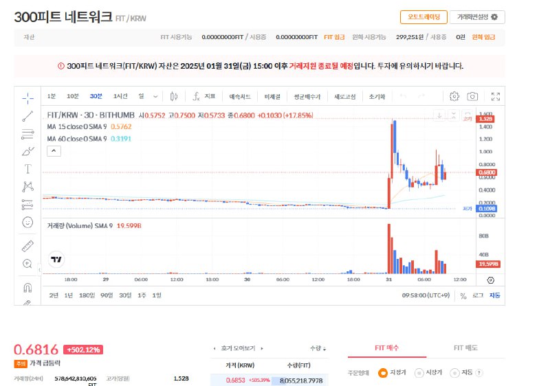 ***📈*** 300FIT 오늘, 거래지원 종료예정