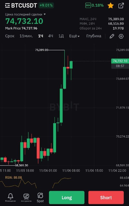 ***🚀***Биткоин установил новый рекорд в 75.000$