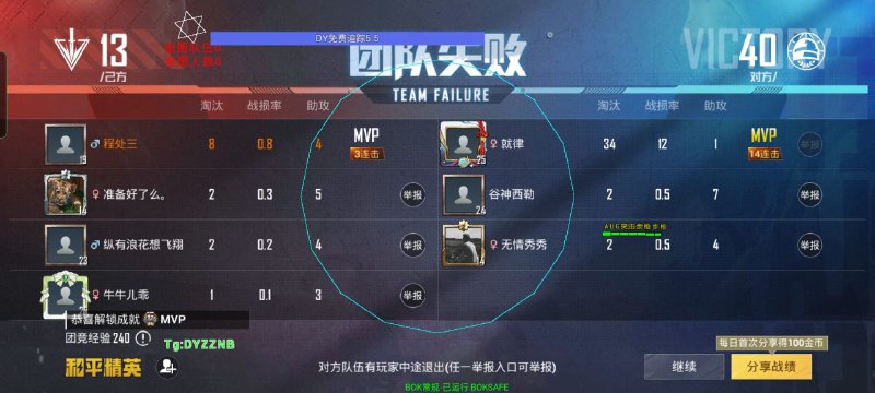 BOK端口