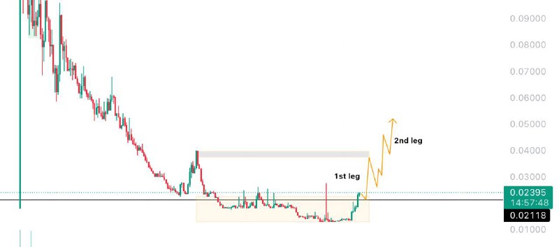 **$ESE** **не останавливается**