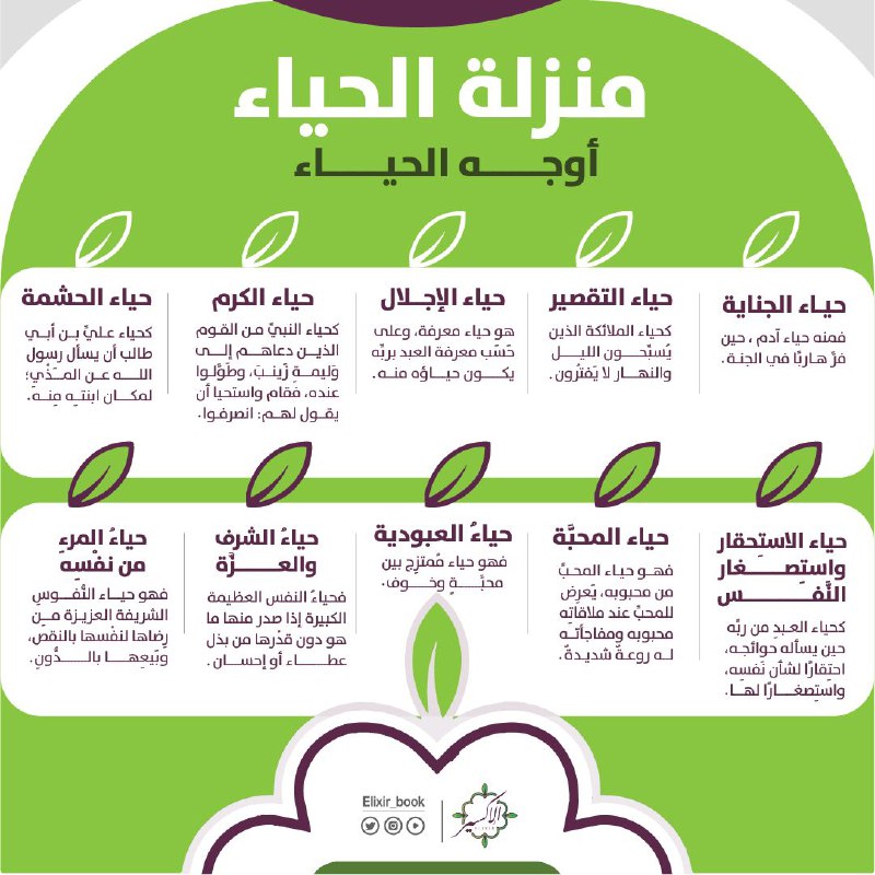 أوجه الحياء...