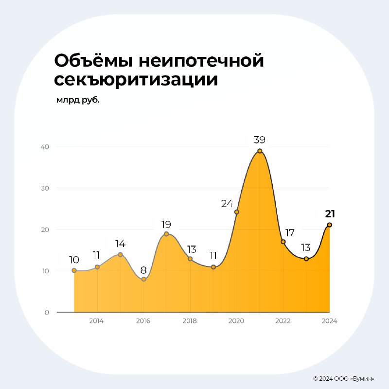 Boomin.ru | инвестиции в растущие компании