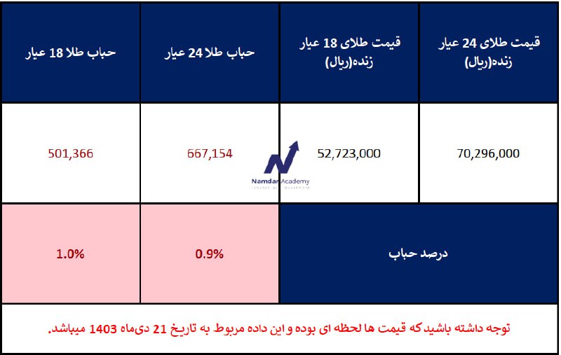 *****🏅***حباب طلا**