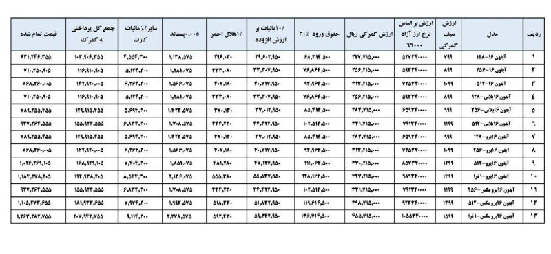 ***📌*****تعرفه واردات آیفون مسافری**