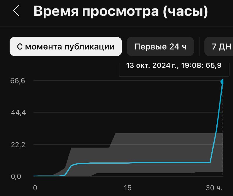 Тест новых часов, надеюсь по кнопке …