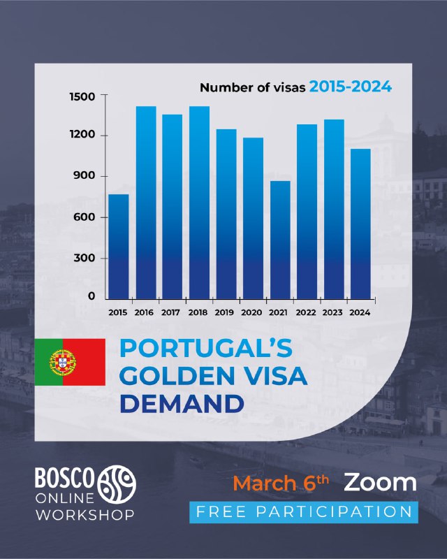 Golden Visa Portugal – How Many …