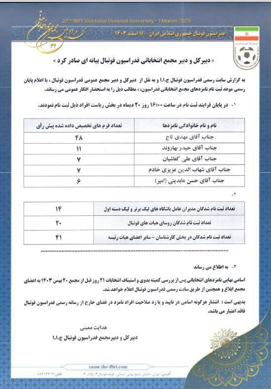لیست ثبت نامی های فدراسیون فوتبال