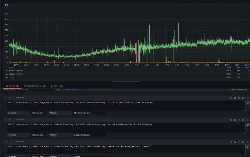 Stack: **Grafana** + **InfluxDB**